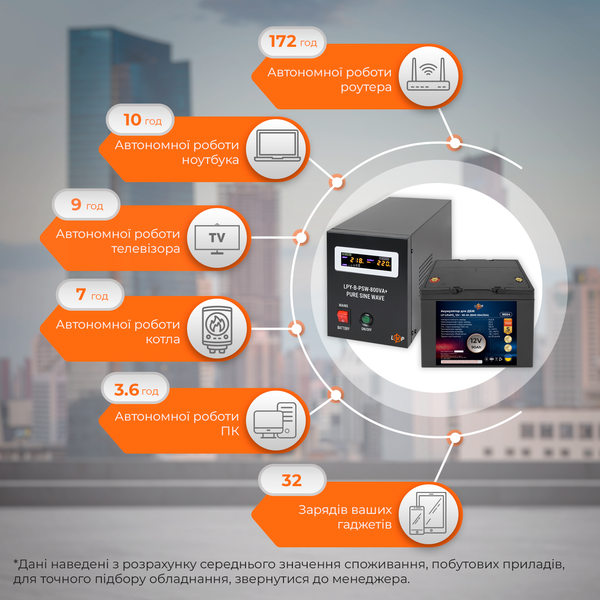Комплект резервного питания для котла LP (LogicPower) ИБП + литиевая (LiFePO4) батарея (UPS 800VA + АКБ LifePo4 1300W) 10834 фото