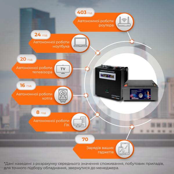Комплект резервного питания LP (LogicPower) ИБП + литиевая (LiFePO4) батарея (UPS W2000VA + АКБ LiFePO4 3000W) 18953 фото