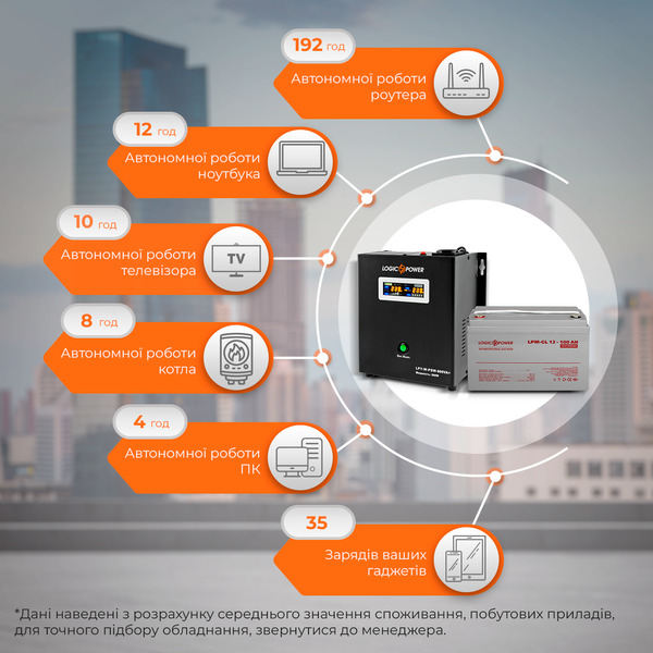 Комплект резервного живлення для котла і теплої підлоги LP (LogicPower) ДБЖ + гелева батарея (UPS W800VA + АКБ GL 1400W) 9830 фото