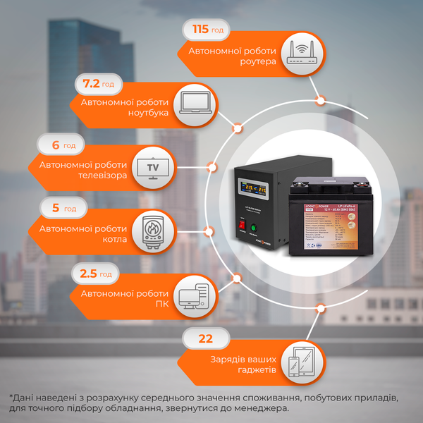 Комплект резервного питания для котла LP (LogicPower) ИБП + литиевая (LiFePO4) батарея (UPS B500VA + АКБ LiFePO4 900W) 10831 фото