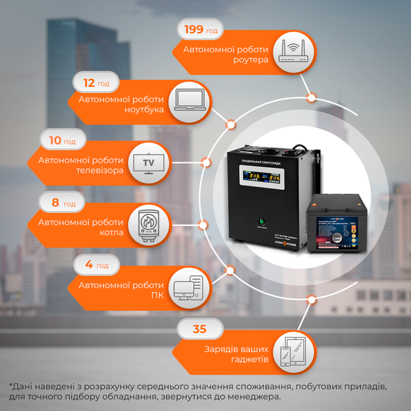 Комплект резервного живлення для котла LP (LogicPower) ДБЖ + літієва (LiFePO4) батарея (UPS W1500VA + АКБ LiFePO4 1500W) 18963 фото