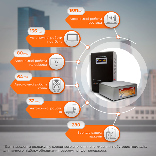 Комплект резервного живлення LP (LogicPower) ДБЖ + літієва (LiFePO4) батарея (UPS W5000VA + АКБ LiFePO4 1160W) 12820 фото