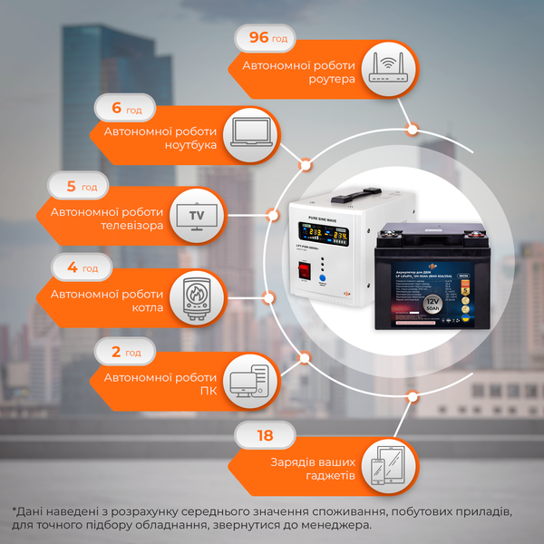 Комплект резервного живлення для котла LP (LogicPower) ДБЖ + літієва (LiFePO4) батарея (UPS 500VA + АКБ LiFePO4 640W) 10827 фото