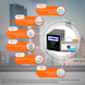 Комплект резервного питания LogicPower ИБП B6000 + гелевая батарея 1200W 18059 фото 7