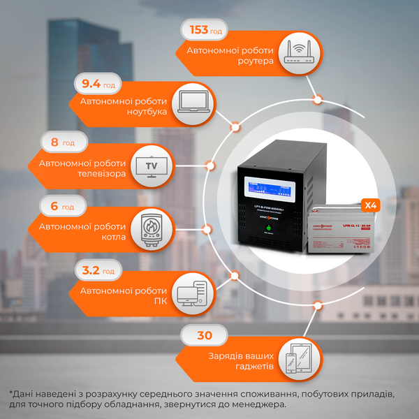 Комплект резервного питания LogicPower ИБП B6000 + гелевая батарея 960W 18638 фото