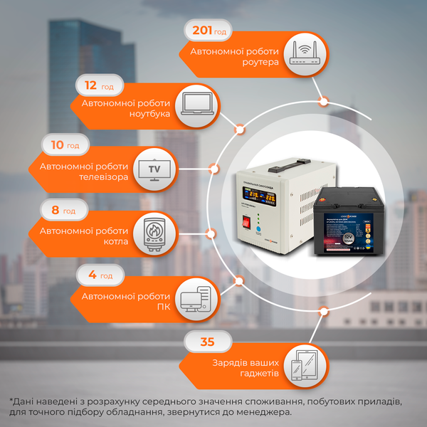 Комплект резервного питания для котла LP (LogicPower) ИБП + литиевая (LiFePO4) батарея (UPS 800VA + АКБ LiFePO4 1500W) 18958 фото