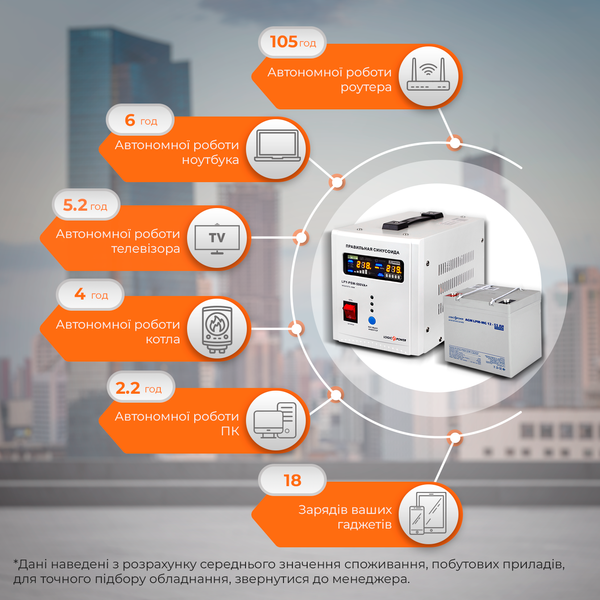 Комплект резервного живлення для котла LP (LogicPower) ДБЖ + мультигелева батарея (UPS 500 + АКБ MG 720W) 14021 фото